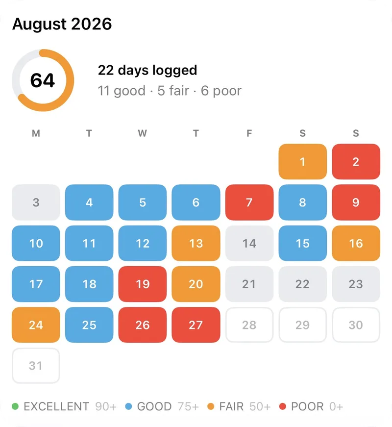 Der Trends‑Kalender: jeder Tag des Monats in seiner Score‑Farbe